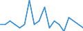 Statistische Systematik der Wirtschaftszweige in der Europäischen Gemeinschaft (NACE Rev. 2): Anbau von Gemüse und Melonen sowie Wurzeln und Knollen / Maßeinheit: Millionen Fahrzeugkilometer (VKM) / Geopolitische Meldeeinheit: Schweden