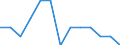 Statistische Systematik der Wirtschaftszweige in der Europäischen Gemeinschaft (NACE Rev. 2): Anbau von Gemüse und Melonen sowie Wurzeln und Knollen / Maßeinheit: Millionen Fahrzeugkilometer (VKM) / Geopolitische Meldeeinheit: Norwegen