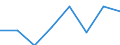 Country/region of unloading/disembarking: Belgium / Unit of measure: Thousand tonnes / Geopolitical entity (reporting): Sweden