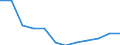 Type of transport: Total / Type of operation and loading status: Total - total transport / Unit of measure: Thousand tonnes / Geopolitical entity (reporting): European Union - 28 countries (2013-2020)