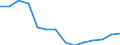 Type of transport: Total / Type of operation and loading status: Total - total transport / Unit of measure: Thousand tonnes / Geopolitical entity (reporting): European Union - 27 countries (2007-2013)