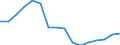 Type of transport: Total / Type of operation and loading status: Total - total transport / Unit of measure: Thousand tonnes / Geopolitical entity (reporting): European Union - 25 countries (2004-2006)