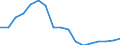 Type of transport: Total / Type of operation and loading status: Total - total transport / Unit of measure: Thousand tonnes / Geopolitical entity (reporting): European Union - 15 countries (1995-2004)