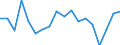 Type of transport: Total / Type of operation and loading status: Total - total transport / Unit of measure: Thousand tonnes / Geopolitical entity (reporting): Bulgaria