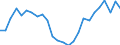 Type of transport: Total / Type of operation and loading status: Total - total transport / Unit of measure: Thousand tonnes / Geopolitical entity (reporting): Czechia