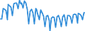 Verkehrsart: Insgesamt / Art des Einsatzes und Ladestatus: Total - Verkehr insgesamt / Maßeinheit: Tausend Tonnen / Geopolitische Meldeeinheit: Europäische Union - 25 Länder (2004-2006)