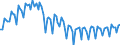 Verkehrsart: Insgesamt / Art des Einsatzes und Ladestatus: Total - Verkehr insgesamt / Maßeinheit: Tausend Tonnen / Geopolitische Meldeeinheit: Europäische Union - 15 Länder (1995-2004)