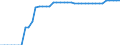 Transport infrastructure: E-roads / Unit of measure: Kilometre / Geopolitical entity (reporting): Lithuania