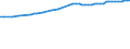 Unit of measure: Kilometre / Transport infrastructure: Total / Geopolitical entity (reporting): Netherlands