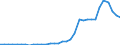 Unit of measure: Kilometre / Transport infrastructure: Total / Geopolitical entity (reporting): Austria