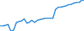 Unit of measure: Kilometre / Transport infrastructure: Total / Geopolitical entity (reporting): Poland