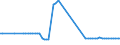 Unit of measure: Kilometre / Transport infrastructure: Total / Geopolitical entity (reporting): Portugal