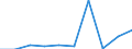 Unit of measure: Kilometre / Transport infrastructure: Total / Geopolitical entity (reporting): Bosnia and Herzegovina