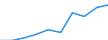 Unit of measure: Kilometre / Transport infrastructure: Total / Geopolitical entity (reporting): Moldova