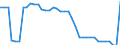 Unit of measure: Kilometre / Transport infrastructure: State roads / Geopolitical entity (reporting): Ireland