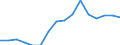 Unit of measure: Kilometre / Transport infrastructure: State roads / Geopolitical entity (reporting): Greece