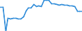 Unit of measure: Kilometre / Transport infrastructure: State roads / Geopolitical entity (reporting): Lithuania