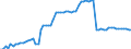 Unit of measure: Kilometre / Transport infrastructure: State roads / Geopolitical entity (reporting): Sweden