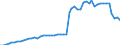 Unit of measure: Kilometre / Transport infrastructure: Provincial roads / Geopolitical entity (reporting): Italy