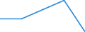 Unit of measure: Million vehicle-kilometres (VKM) / Transport coverage: Total transport / Geopolitical entity (reporting): Belgium