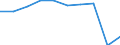 Unit of measure: Million vehicle-kilometres (VKM) / Transport coverage: Total transport / Geopolitical entity (reporting): Germany