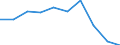 Unit of measure: Million vehicle-kilometres (VKM) / Transport coverage: Total transport / Geopolitical entity (reporting): Ireland