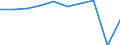 Unit of measure: Million vehicle-kilometres (VKM) / Transport coverage: Total transport / Geopolitical entity (reporting): France