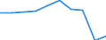 Unit of measure: Million vehicle-kilometres (VKM) / Transport coverage: Total transport / Geopolitical entity (reporting): Croatia
