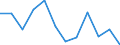 Motor energy: Total / Category of vehicle registration and traffic: Traffic performed on the national territory by vehicles registered in the reporting country or in foreign countries / Vehicles: Motorcycles and mopeds / Unit of measure: Million vehicle-kilometres (VKM) / Geopolitical entity (reporting): Sweden