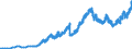 Indicator: Banks in Germany: Short-term loans and advances to foreign banks / All countries / All currencies