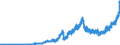Indicator: Banks in Germany: Short-term loans and advances to foreign non-banks / All countries / All currencies