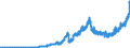 Indicator: Banks in Germany: Short-term loans and advances to foreign enterprises and households / All countries / All currencies