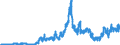 Indicator: Banks in Germany: Foreign treasury bills and other money market paper / All countries / All currencies