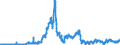 Indicator: Banks in Germany: Money market paper of foreign banks / All countries / All currencies