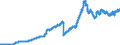 Indicator: Banks in Germany: Long-term loans and advances to foreign banks / All countries / All currencies