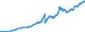 Indicator: Banks in Germany: Long-term loans and advances to foreign non-banks / All countries / All currencies