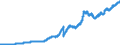 Indicator: Banks in Germany: Long-term loans and advances to foreign enterprises and households / All countries / All currencies