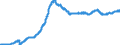 Indicator: Banks in Germany: Bonds and notes of foreign banks / All countries / All currencies