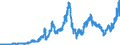 Indicator: Banks in Germany: Foreign shares and other securities / All countries / All currencies