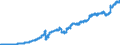 Indicator: Banks in Germany: Working capital at foreign branches / All countries / All currencies