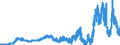 Indicator: Banks in Germany: Loans and advances to foreign monetary authorities / All countries / All currencies
