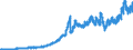 Indicator: Banks in Germany: Short-term liabilities to foreign banks / All countries / All currencies