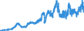 Indicator: Banks in Germany: Liabilities to foreign monetary authorities / All countries / All currencies