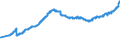 Indicator: Banks in Germany: Claims on non-residents, total / Euro area / All currencies