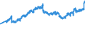 Indicator: Banks in Germany: Short-term loans and advances to foreign banks / Euro area / All currencies