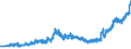 Indicator: Banks in Germany: Short-term loans and advances to foreign non-banks / Euro area / All currencies