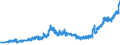 Indicator: Banks in Germany: Short-term loans and advances to foreign enterprises and households / Euro area / All currencies