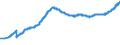 Indicator: Banks in Germany: Long-term claims on non-residents / Euro area / All currencies