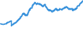 Indicator: Banks in Germany: Long-term loans and advances to foreign banks / Euro area / All currencies