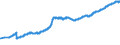 Indicator: Banks in Germany: Long-term loans and advances to foreign non-banks / Euro area / All currencies
